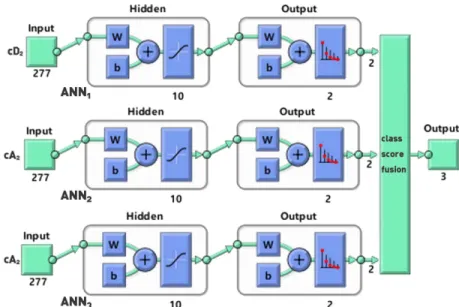 Fig. 9. Confusion matrix of ANN 1  (class 1: not idle, class  2: idle).