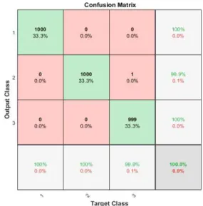 Table 1. Summary of the result of the conventional and proposed method