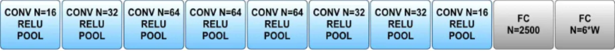 Fig. 6. Examples of segmentation results.