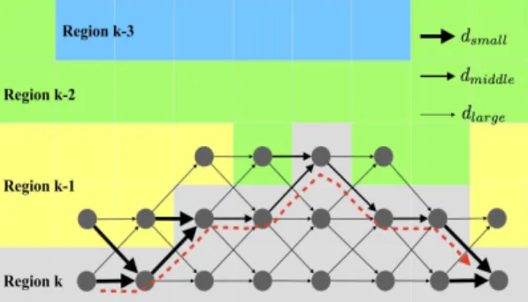 Fig. 8.  Results of boundary finding algorithm.