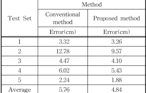 Fig. 5. 3D image generation of two Kinects without calibration.