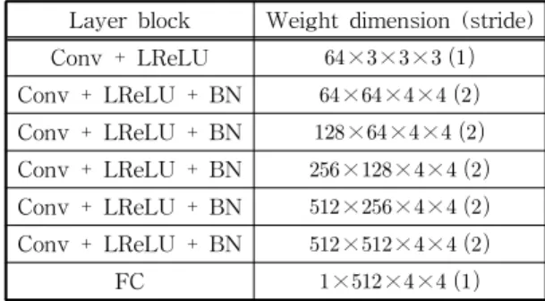 Table  1.  The  architecture  of  discriminator  network  for  (7) 