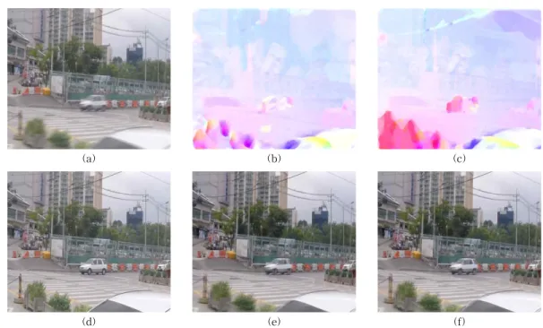 Fig.  4.  Experimental  results  for  ablation  study:  (a)  Blurry  image,  (b)  optical  flow  without  deblurring  netowork,  (c)  deblurry image without flow estimation network, (d) ground-truth shparp image, (e) optical flow via our  mul-ti-task,  and