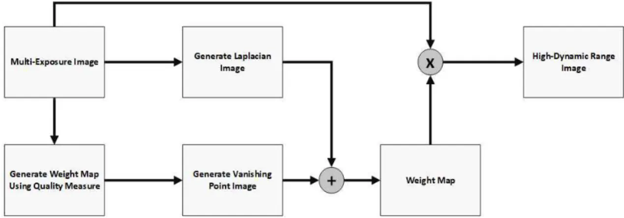 Fig. 1. Flowchart of the Single-Scale fusion approximation algorithm.