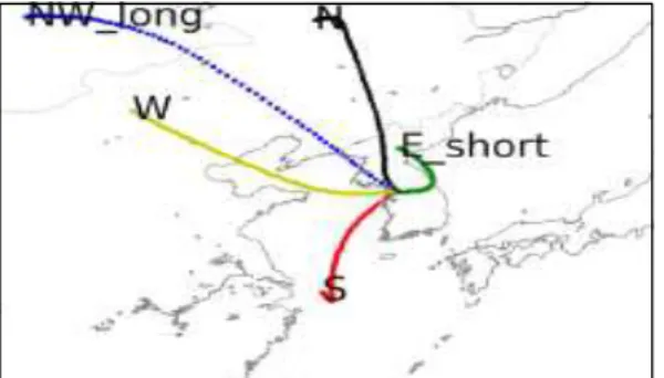 Fig. 3. Contribution region.