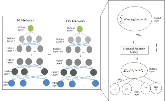 Fig. 5. Proposed DNN architecture.