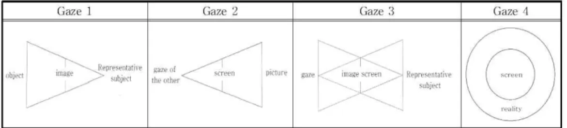 Table  2.  Visualization  of  types  of  convergent  media  expansion 