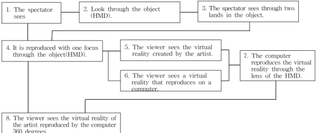 Table  4.  VR  visual  system  algorithm  using  L-System