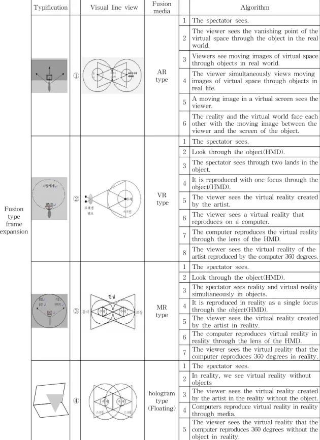 Table  5.  Fusion  type  using  L-System  Algorithmization  of  visual  system