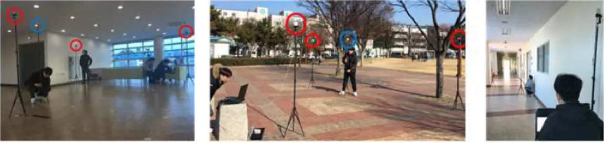 Fig. 4. Communication test in indoor and outdoor.