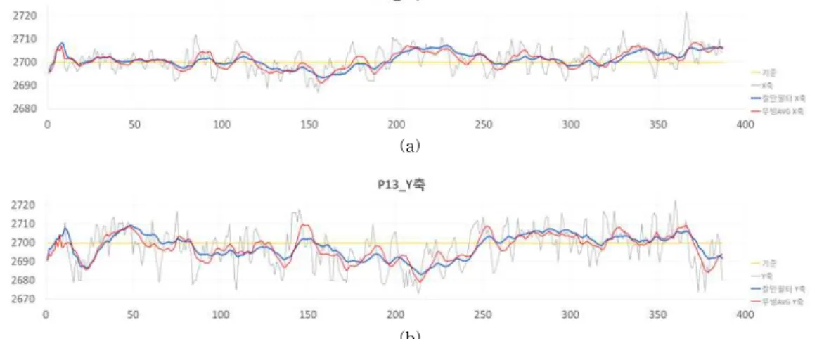 Fig. 10. Tool position tracking experiment in real work- work-ing environment.