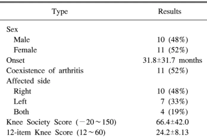 Table  1.  Characteristics  of  Patient  Group Type Results     Sex         Male 10  (48%)         Female 11  (52%)     Onset 31.8±31.7  months     Coexistence  of  arthritis 11  (52%)     Affected  side         Right 10  (48%)         Left   7  (33%)     