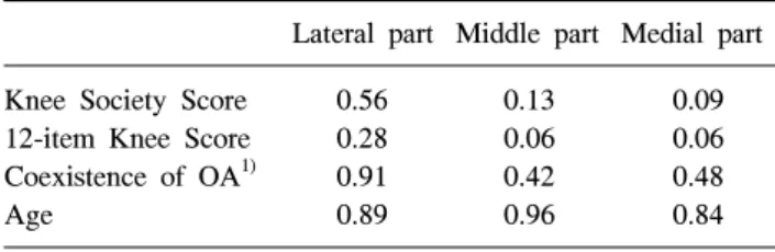 Table  3.  Correlation  of  Related  Factors  with  Parameters  of  Pressure-assisted  X-ray  in  Patients  Group