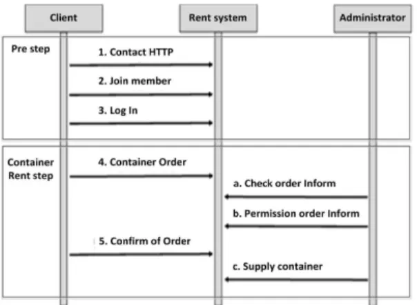 Fig. 6. Page of index.