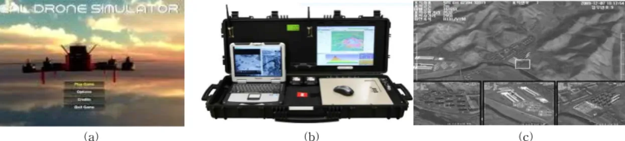 Fig. 1. UAV simulator. (a) RealFlight drone simulator, (b) UAV factory GCS, (c) Army UAV simulator.
