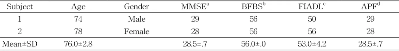 Table 1. Elderly subject characteristics tary movement (Inglin and Woollacott, 1988).