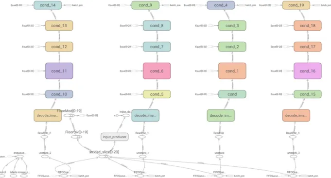 Fig. 7에 보였다. 랜덤 셔플링에 의해 학습 영상과  테스트 영상을 절반씩 나누어서 얼굴인식 실험을 실 시하였다 . Fig. 7의 가시광/적외선 영상을 MTCNN 기법을  이용하여 얼굴검출 후  112×96 화소의 영상으로 정규 화하였으며 , 이를 Fig