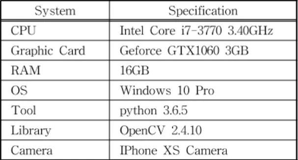 Table 1. Hardware Spec.