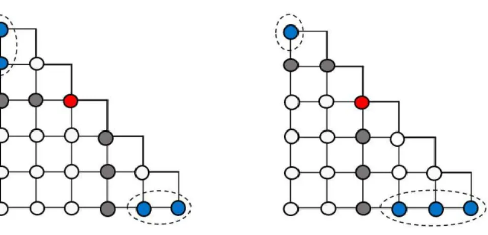 Fig. 4. The configuration of QsT-grid.