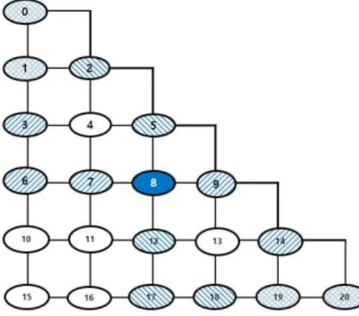 Fig. 6. Hierarchical structure of logical systems for sup- sup-porting QADA.