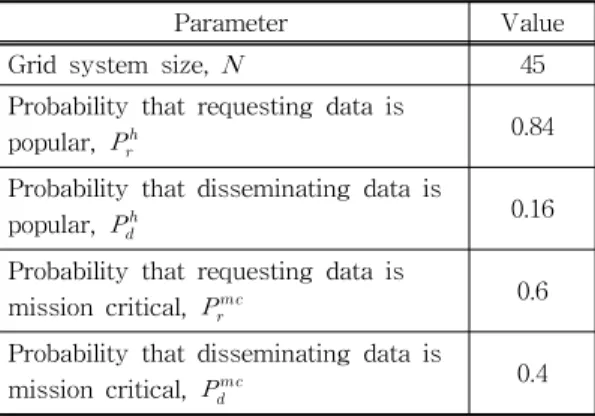 Fig. 10. Total number of messages of different quorum  systems for RDR=1..12.