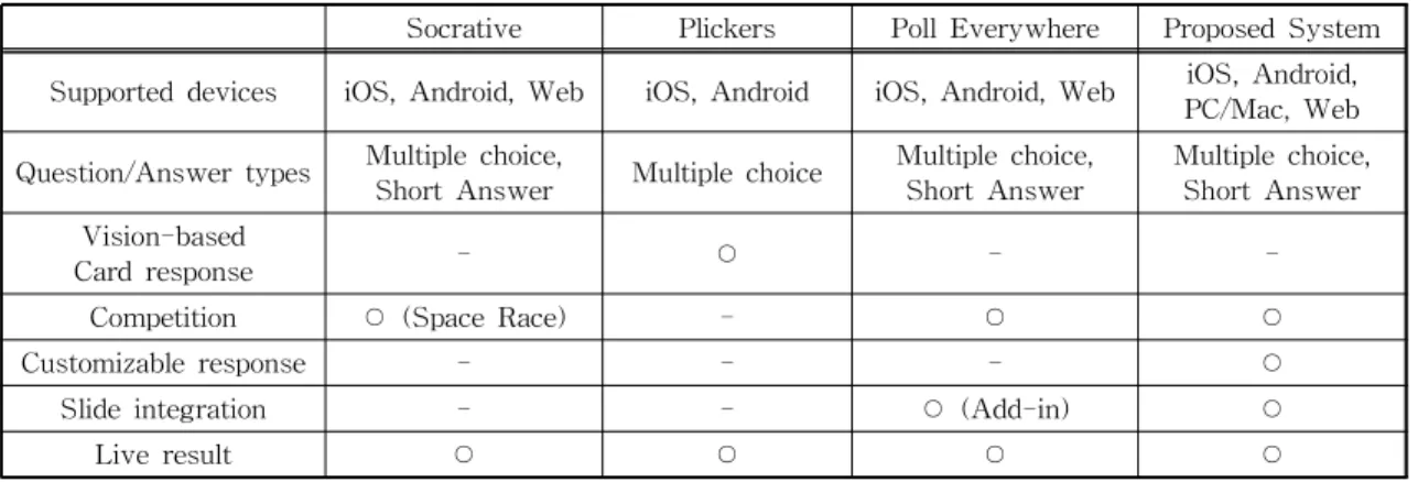 Fig. 1. The system overview.