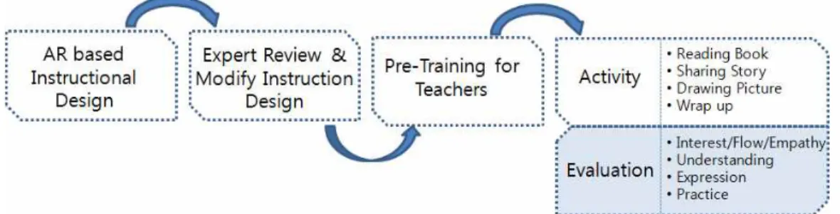 Fig. 1. Research Framework.