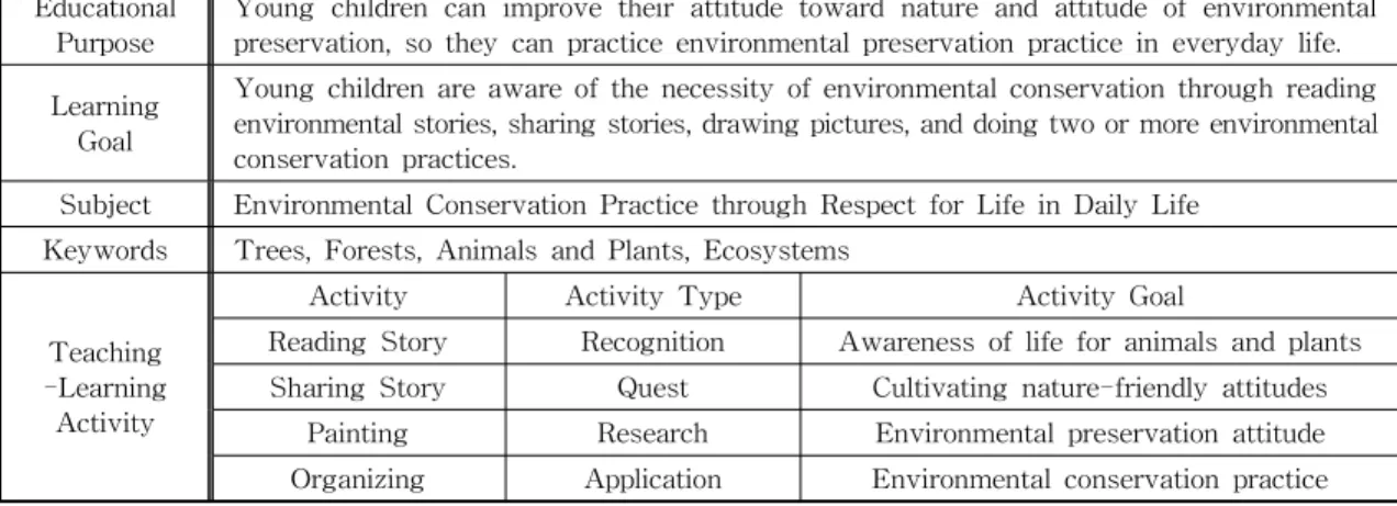 Fig. 2. Instructional Media for Learning [15].