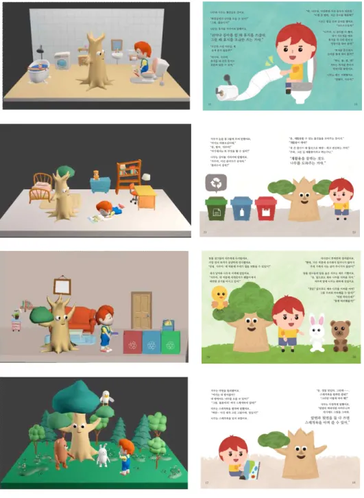 Fig. 3. Main Scenes for Practice [15].