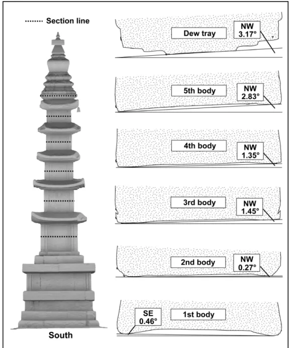 Figure 9. Horizontal displacement direction in the plane figure of the pagoda. 