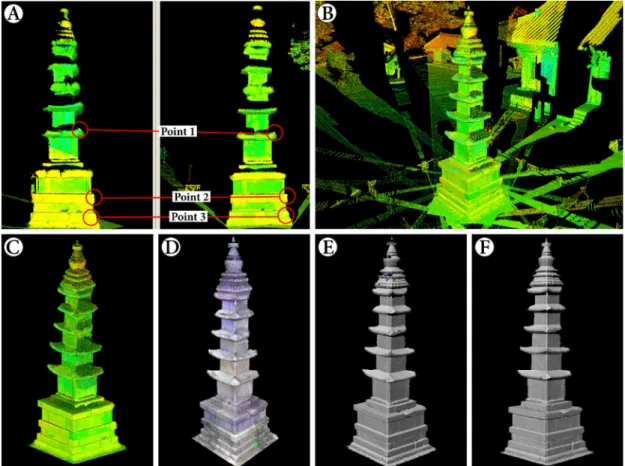 Figure  3. 3D image modeling process of the pagoda. (A) Registering and merging. (B) Result of merging