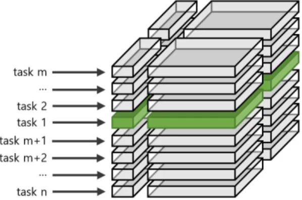 Fig. 10. Pseudocode for a single task.