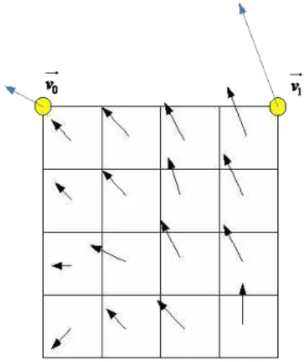 Fig. 4. Affine MVF per Sub-Block [4].