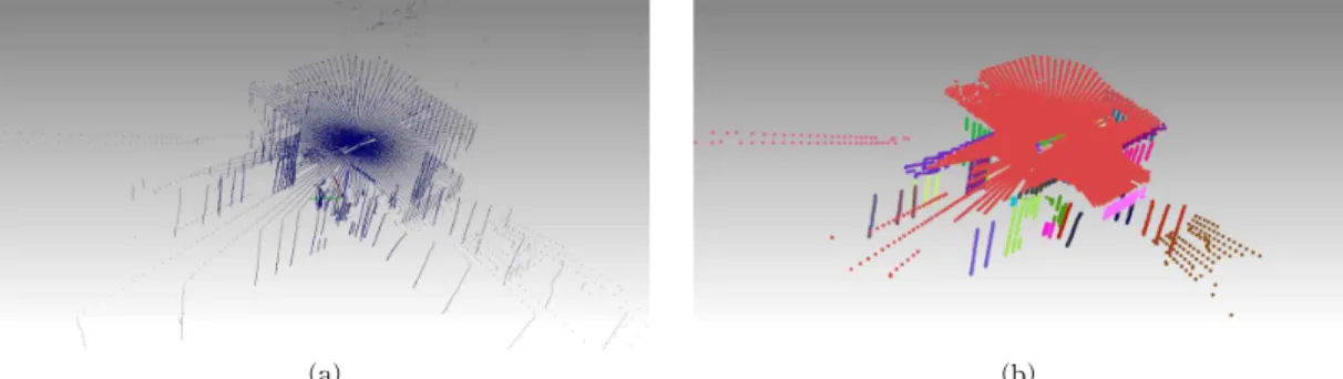 Fig. 5. Segmentation result. (a) LiDAR Point clouds, and (b) Segmentation result.