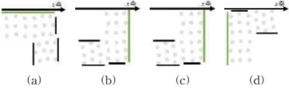 Fig. 7. Plane information for candidate region selection. 