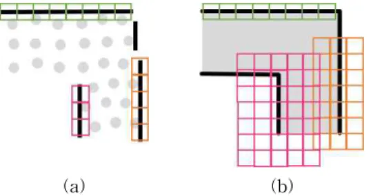Fig. 8. Process of finding candidate region. (a) Size of  each plane, and (b) Search area of each plane.