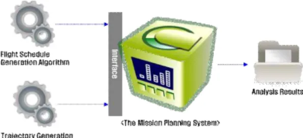 Fig. 1. Interfaces with the system.