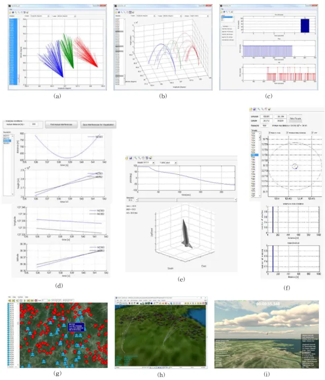 Fig. 4. The results of our case study. (a) 2D Graph (b) 3D Graph (c) Launch/Land (d) Flight Inference (e)  Posture  (f) Target Area (g) SIMDIS (h) 2D and (i) Unity.