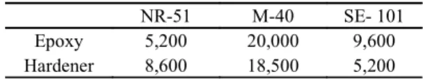 Table 2. The permeation of three type epoxy to soil sample cake form. 