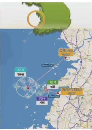 Fig.  2    국내  서해안  2.5GW  해상풍력단지[2]