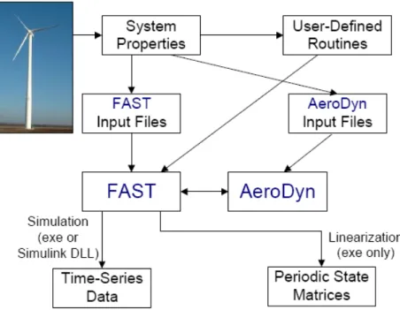 Fig.  4  FAST  CODE  Mode  of  Operation  [3]