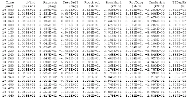 Fig.  6  FAST  CODE의  Output  file  [3] 