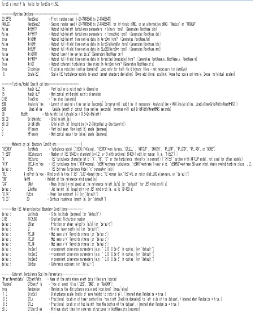 Fig.  7  TurbSim  소프트웨어의  input  file  [6]