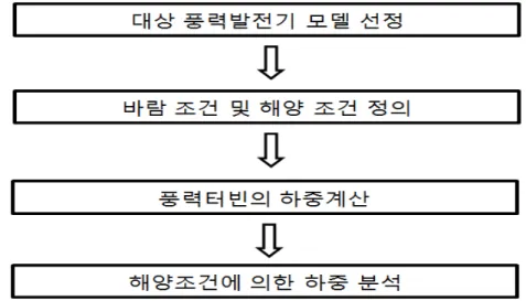 Fig.  10    Flow  chart  of  this  study