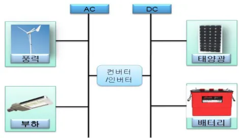 Fig.  3  Configuration  of  Hybrid  Systems