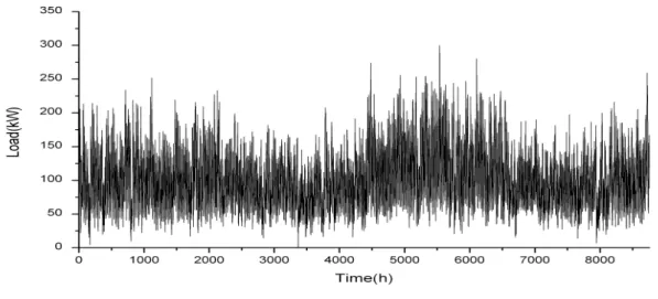 Fig.  8  Normal  Load