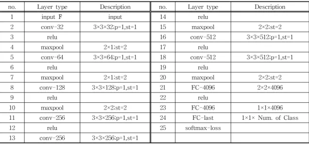 Fig. 4. Example of cropped and aligned facial images in video sequence from COX face database.