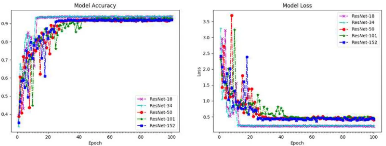Table 3. Validation performance for each model