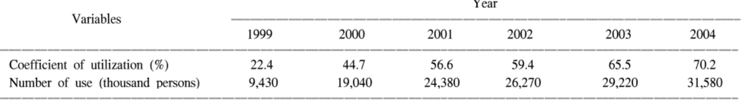 Table  2.  Information  Variables