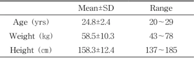 Table  1.  General  characteristics  of  the  subjects  (N=25)Methods